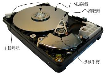 硬盘物理构造.jpg