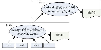 syslog_server.gif