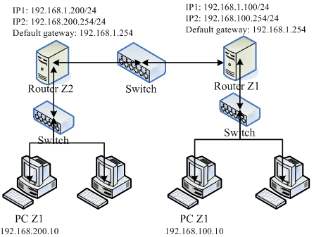 centos6_router_dynamic.gif