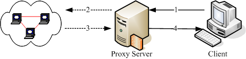 proxy_server.png